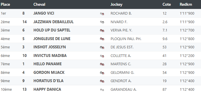 Arrivée définitive du 5EME ETAPE DU GRAND NATIONAL DU TROT à LE CROISE-LAROCHE